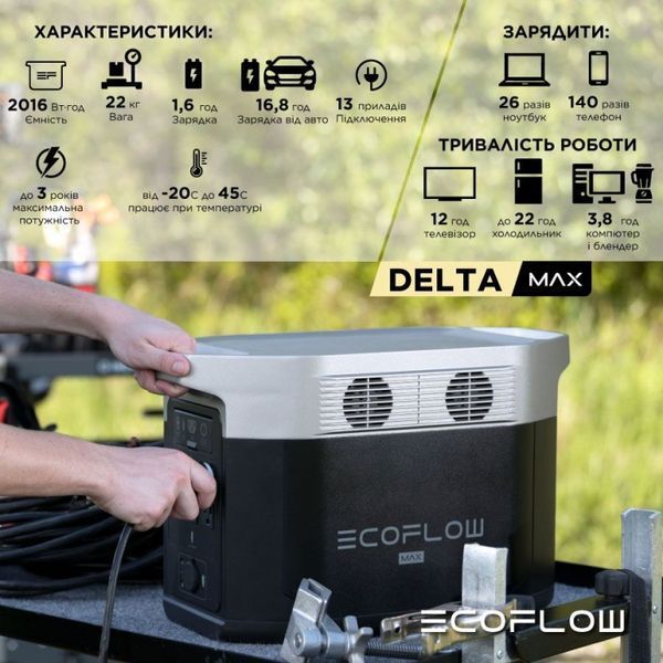 Зарядна станція EcoFlow DELTA Max 2000 (2016 Вт&middot;год) 048 фото